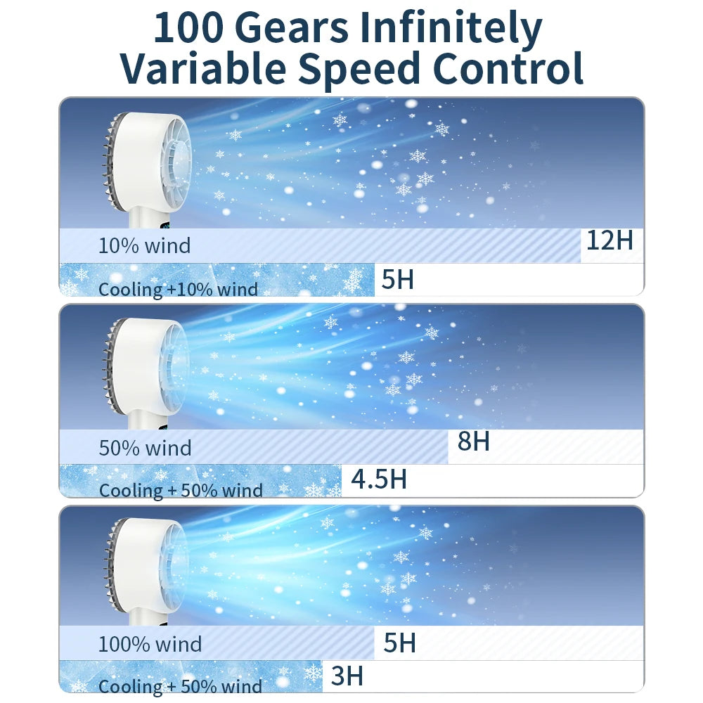 "AeroSprint™ - 0-100 Speed High-Speed Handheld Fan"